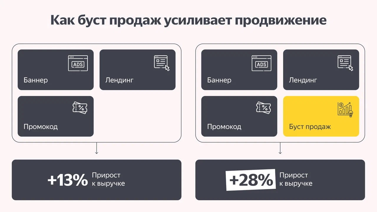 Как продвигать детские товары на «Яндекс Маркете» Как продвигать детские товары на «Яндекс Маркете»