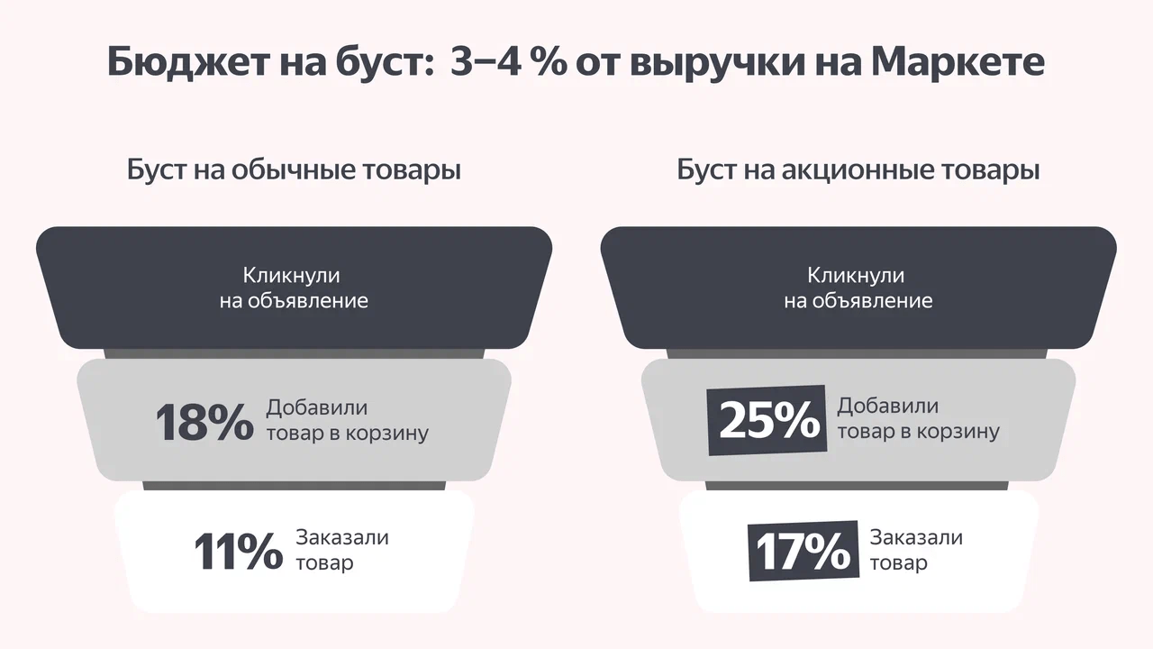 Как продвигать детские товары на «Яндекс Маркете» Как продвигать детские товары на «Яндекс Маркете»