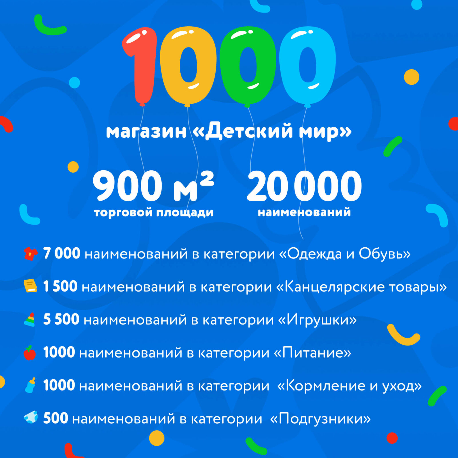«Детский мир» открыл 1000-й магазин сети «Детский мир» открыл 1000-й магазин сети