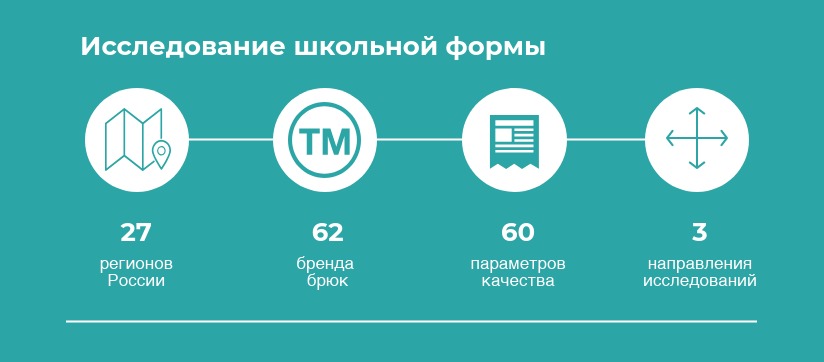 Минпромторг и Роскачество начали проверку качества школьной формы Минпромторг и Роскачество начали проверку качества школьной формы