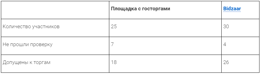 Как «Глория Джинс» сделала закупки прозрачными и сэкономила 20% Как «Глория Джинс» сделала закупки прозрачными и сэкономила 20%