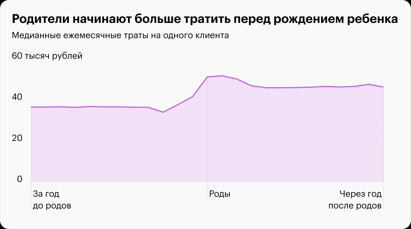 Сколько россияне тратят на ребенка в первый год Сколько россияне тратят на ребенка в первый год