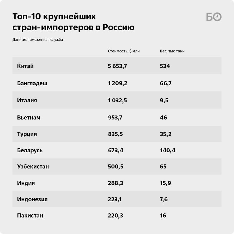 � ��� ������-�� �����? ��� ������� ���������� ������ �� ��������� ����