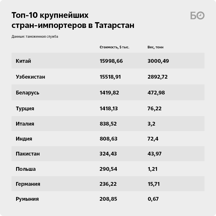 � ��� ������-�� �����? ��� ������� ���������� ������ �� ��������� ����