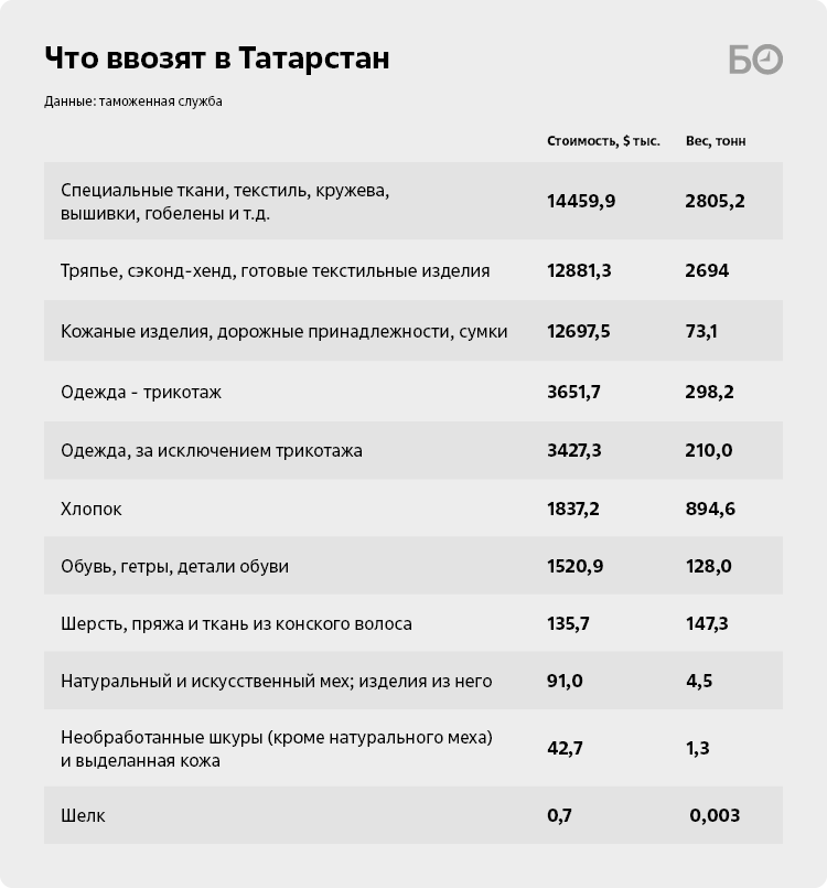 � ��� ������-�� �����? ��� ������� ���������� ������ �� ��������� ����