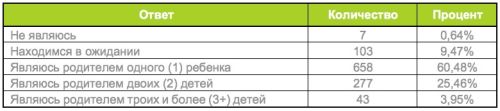 Итоги номинации «Детская комната» Народной премии детских товаров «Выбор родителей» Итоги номинации «Детская комната» Народной премии детских товаров «Выбор родителей»