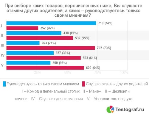Итоги номинации «Детская комната» Народной премии детских товаров «Выбор родителей» Итоги номинации «Детская комната» Народной премии детских товаров «Выбор родителей»