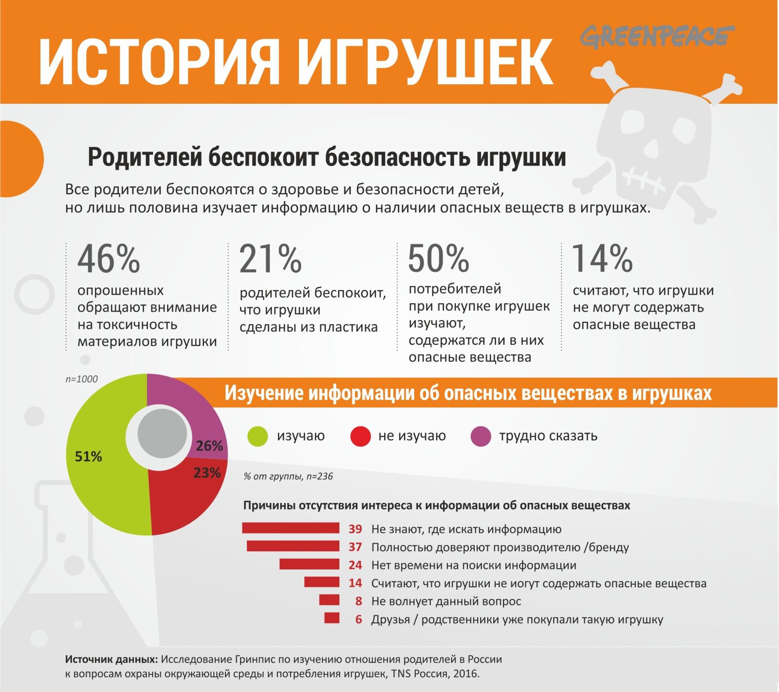 Нужны ли нам одноразовые игрушки? Нужны ли нам одноразовые игрушки?