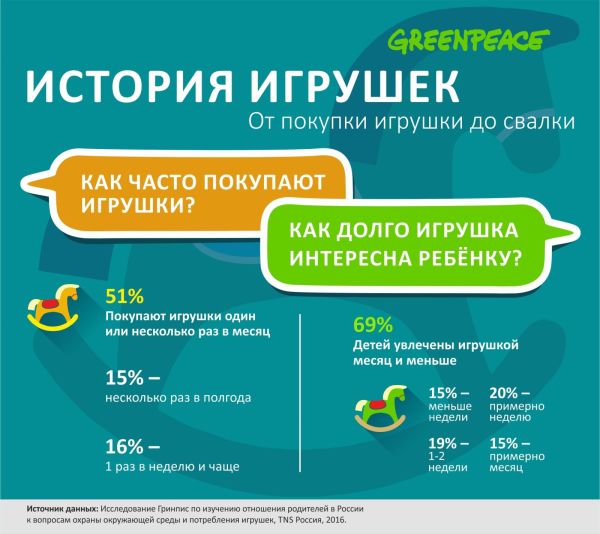 Нужны ли нам одноразовые игрушки? Нужны ли нам одноразовые игрушки?