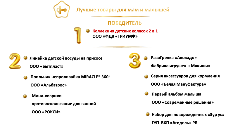 ��������� ��������� ��������� ����������� ������ &laquo;������� ����������&raquo;