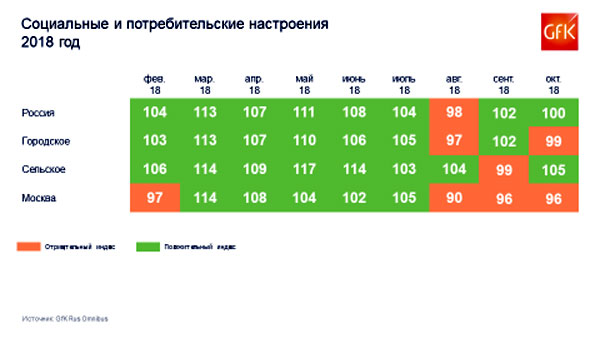 Наталья Игнатьева (GfK): «Потребитель готов платить за доказанное качество и мультифункциональность» Наталья Игнатьева (GfK): «Потребитель готов платить за доказанное качество и мультифункциональность»