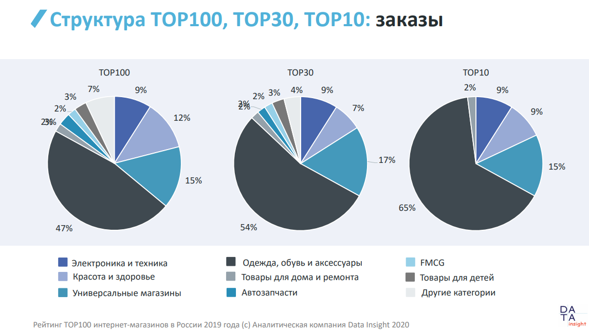 Детские онлайн-магазины в рейтинге Data Insight Детские онлайн-магазины в рейтинге Data Insight