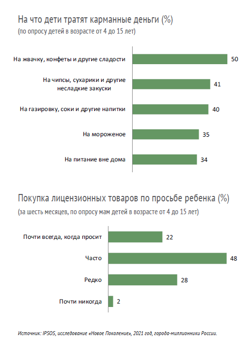 ������ ������ (IPSOS): &laquo;���� �� ������� ������ ������ �������, ��� ������ ���������&raquo;