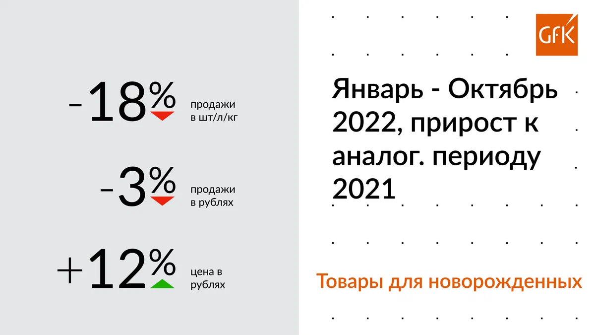 GfK Rus:       ( -  2022 )