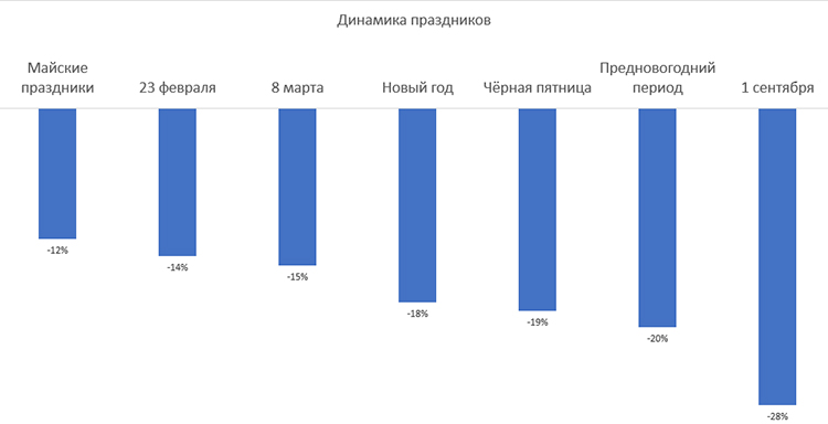 Shopping Index: �������� �� �����?