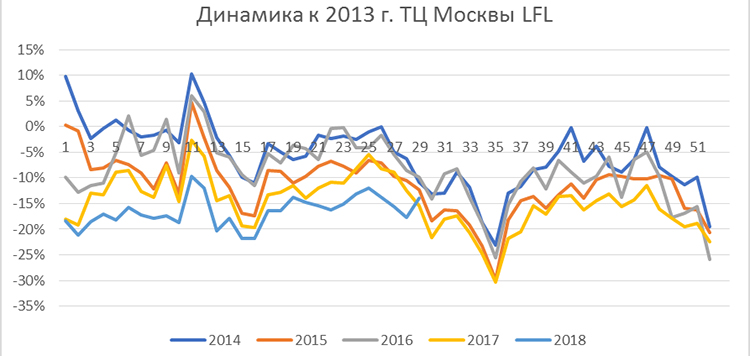 Shopping Index: �������� �� �����?