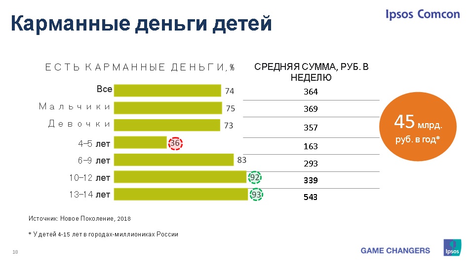 ����� ������������� ������ Moscow Licensing Summit 2018