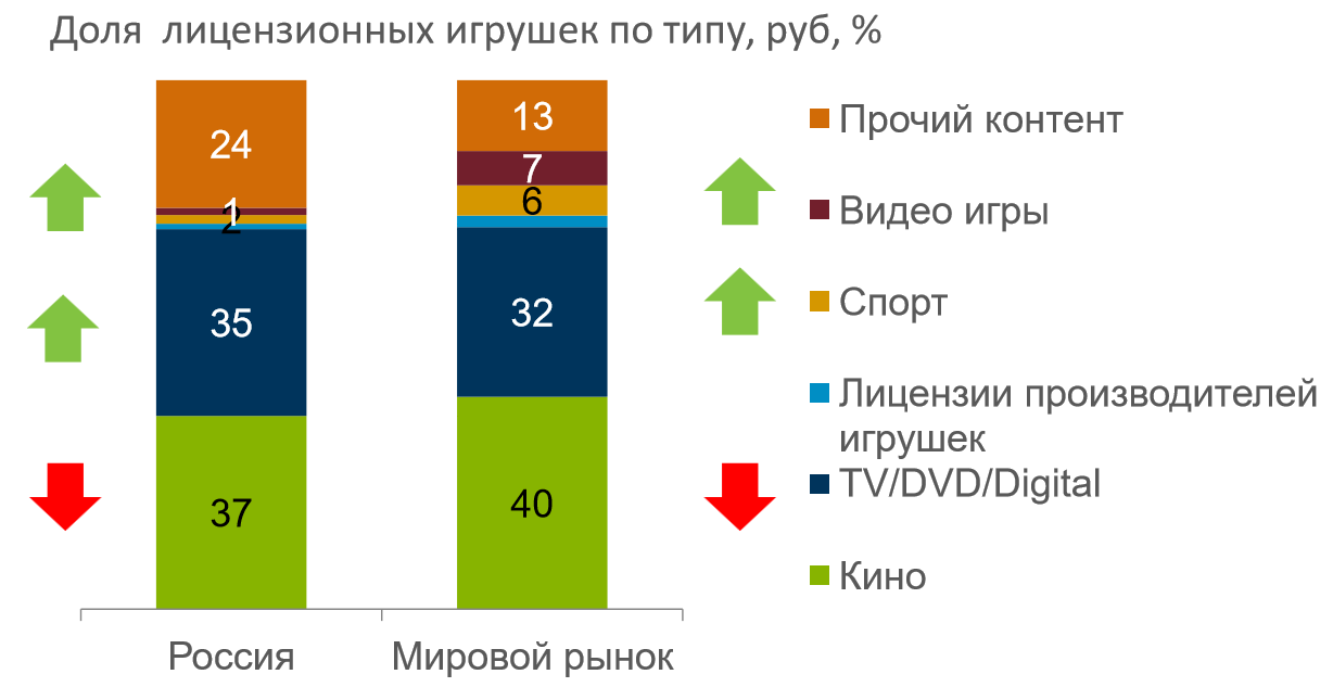 ����� ������������� ������ Moscow Licensing Summit 2018