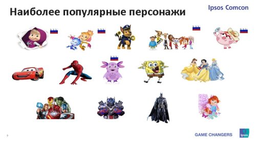 ����� ������������� ������ Moscow Licensing Summit 2018