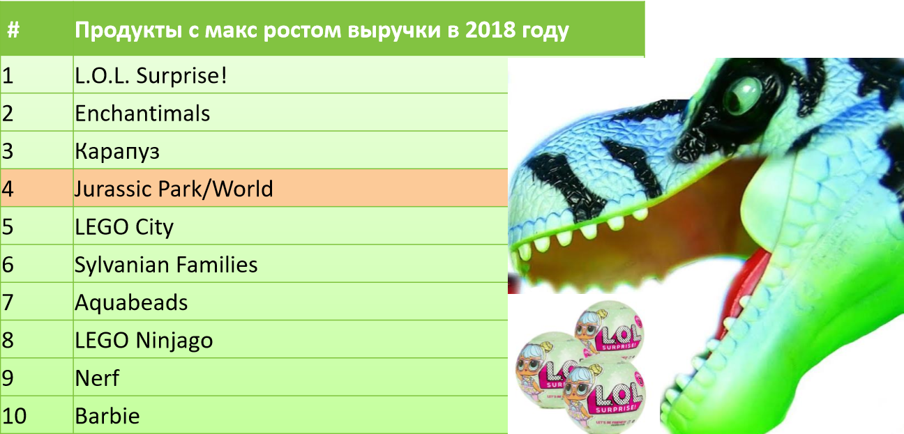 ����� ������������� ������ Moscow Licensing Summit 2018