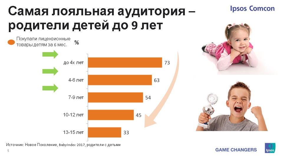 ����� ������������� ������ Moscow Licensing Summit 2018