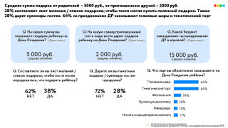 «Детский мир» выяснил главные тренды празднования детского Дня рождения «Детский мир» выяснил главные тренды празднования детского Дня рождения