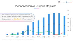 Data Insight представляет результаты исследования ″Онлайн-рынок детских товаров″ Data Insight представляет результаты исследования ″Онлайн-рынок детских товаров″