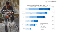 Data Insight представляет результаты исследования ″Онлайн-рынок детских товаров″ Data Insight представляет результаты исследования ″Онлайн-рынок детских товаров″