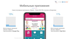 Data Insight представляет результаты исследования ″Онлайн-рынок детских товаров″ Data Insight представляет результаты исследования ″Онлайн-рынок детских товаров″
