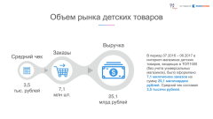 Data Insight представляет результаты исследования ″Онлайн-рынок детских товаров″ Data Insight представляет результаты исследования ″Онлайн-рынок детских товаров″