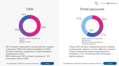 Data Insight представляет результаты исследования ″Онлайн-рынок детских товаров″ Data Insight представляет результаты исследования ″Онлайн-рынок детских товаров″