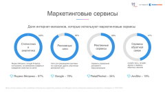 Data Insight представляет результаты исследования ″Онлайн-рынок детских товаров″ Data Insight представляет результаты исследования ″Онлайн-рынок детских товаров″
