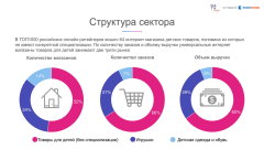 Data Insight представляет результаты исследования ″Онлайн-рынок детских товаров″ Data Insight представляет результаты исследования ″Онлайн-рынок детских товаров″