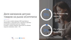 Data Insight представляет результаты исследования ″Онлайн-рынок детских товаров″ Data Insight представляет результаты исследования ″Онлайн-рынок детских товаров″
