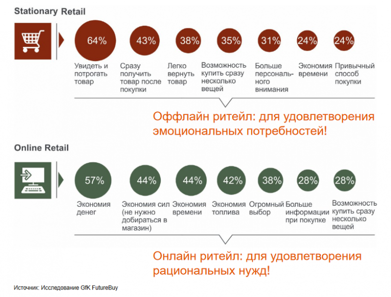 GfK Rus: ���������� ������� ������� ������ � ������