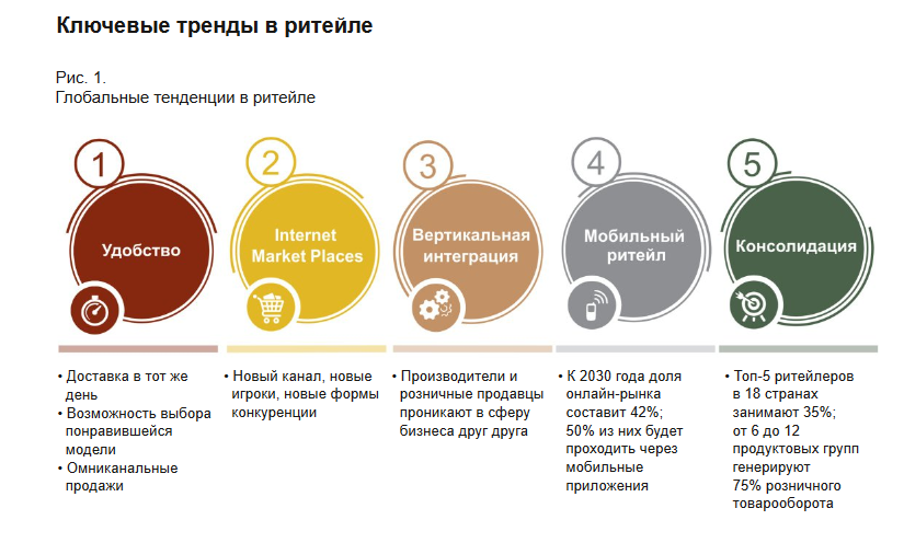 GfK Rus: ���������� ������� ������� ������ � ������