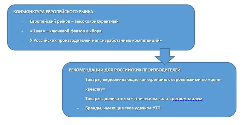 ����� ����������� � ����������� �������� ������ ���������� ������� ������� ������ �� ������������� �����