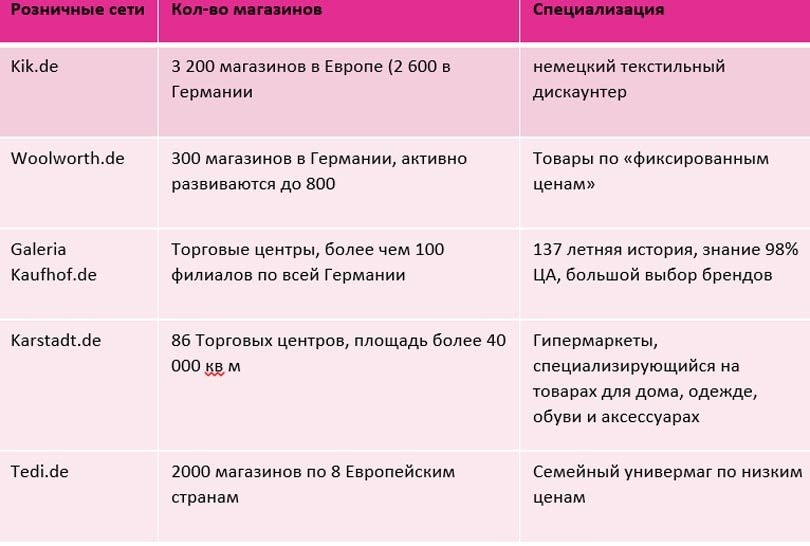 ����� ����������� � ����������� �������� ������ ���������� ������� ������� ������ �� ������������� �����