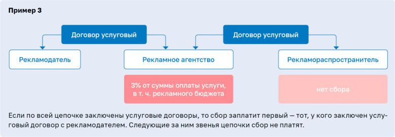 Таша Москвичева (TargetHunter): Рекламный сбор: кто будет платить 3% за рекламу Таша Москвичева (TargetHunter): Рекламный сбор: кто будет платить 3% за рекламу