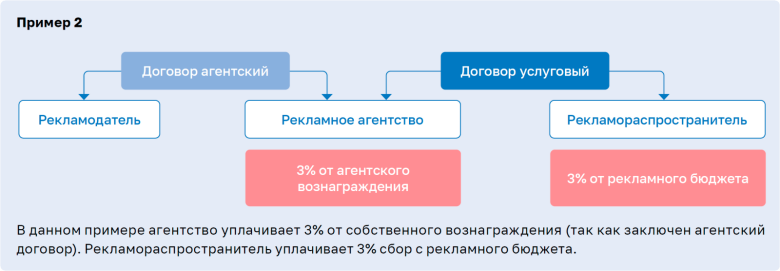 Таша Москвичева (TargetHunter): Рекламный сбор: кто будет платить 3% за рекламу Таша Москвичева (TargetHunter): Рекламный сбор: кто будет платить 3% за рекламу