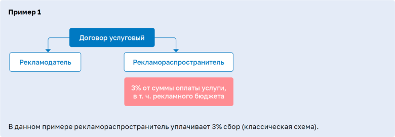 Таша Москвичева (TargetHunter): Рекламный сбор: кто будет платить 3% за рекламу Таша Москвичева (TargetHunter): Рекламный сбор: кто будет платить 3% за рекламу